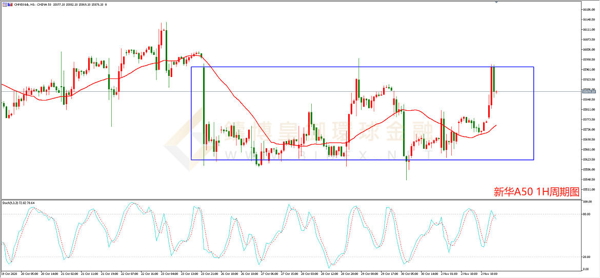 御金国际-新华A50走势图