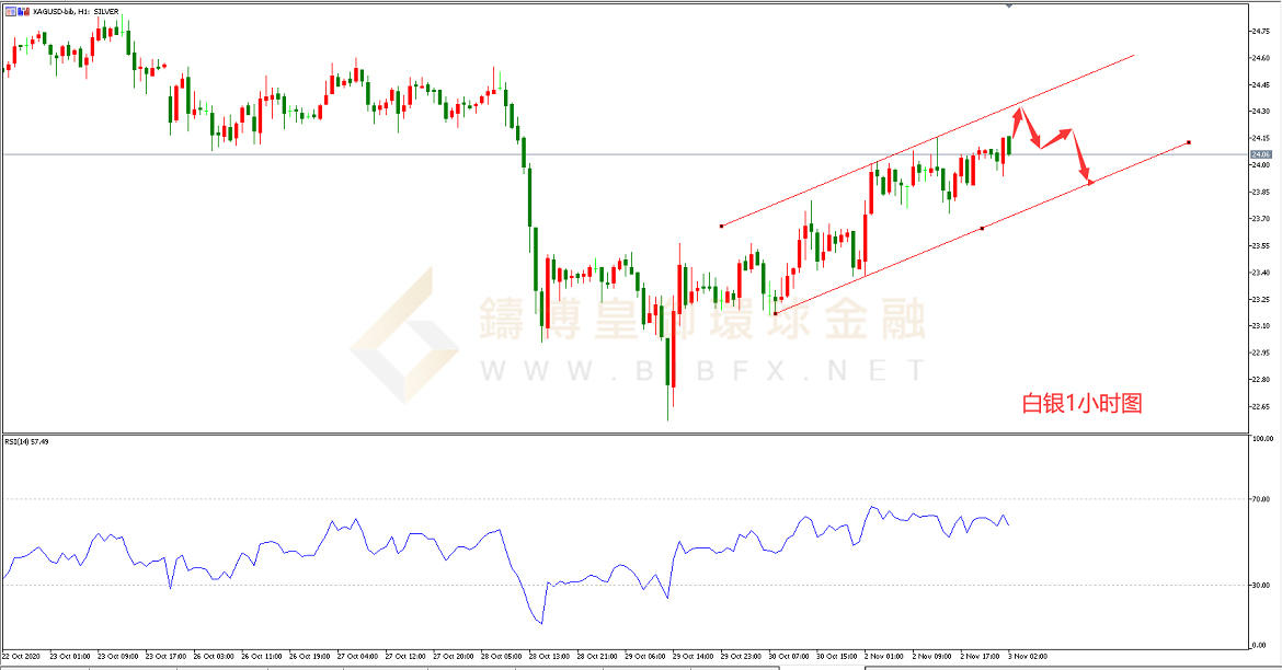 御金国际-白银走势图