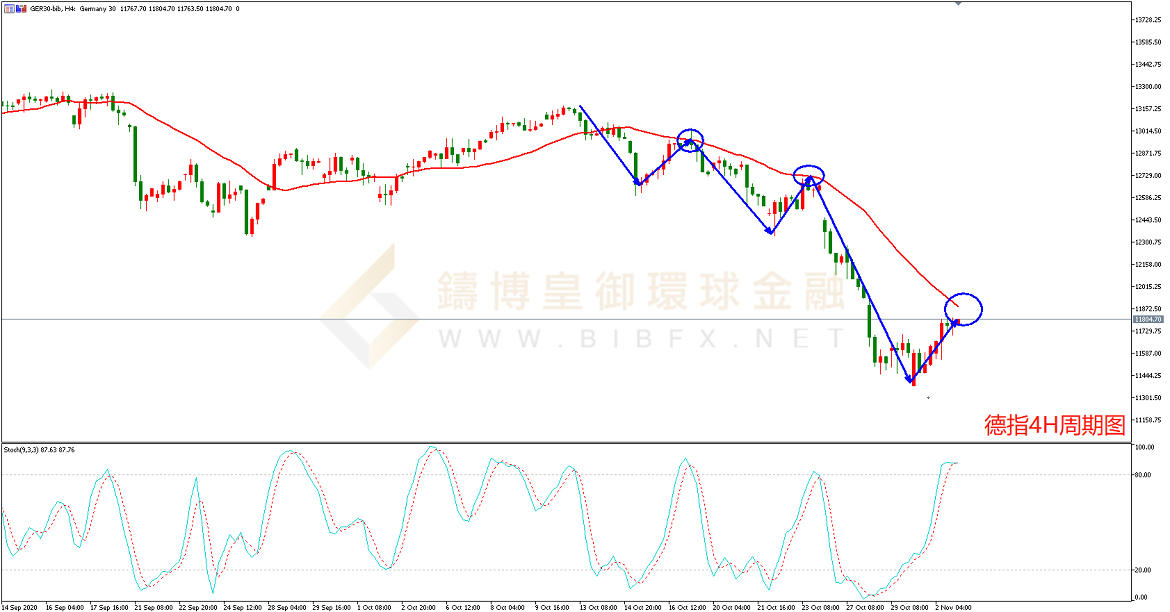 御金国际-德指走势图