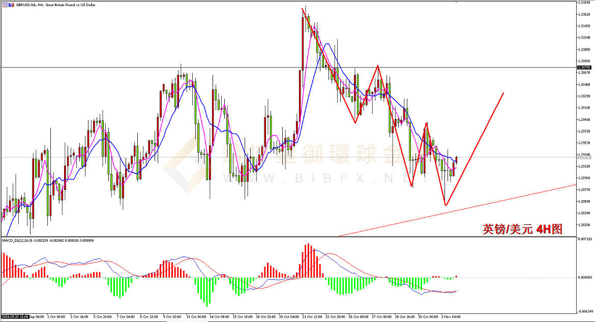 御金国际-英镑/美元