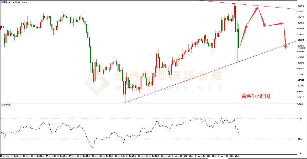 御金国际-黄金走势图