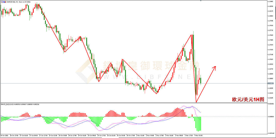御金国际-欧元/美元