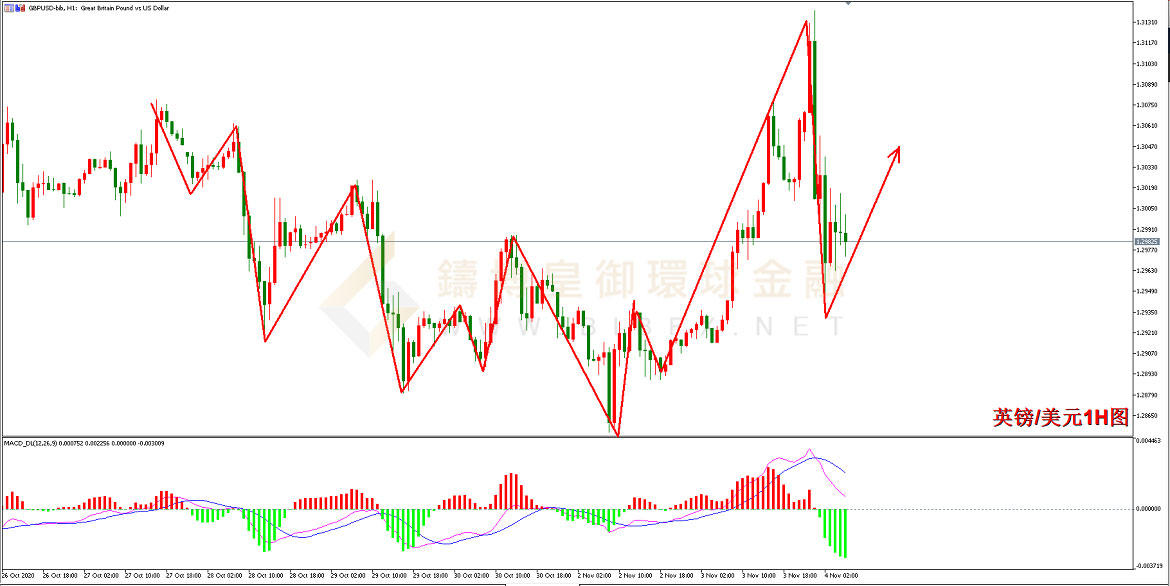 御金国际-英镑/美元
