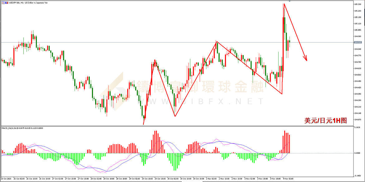 御金国际-美元/日元