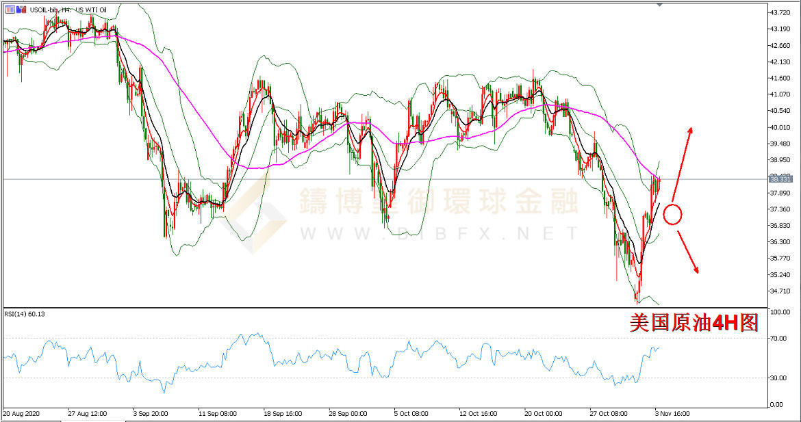 御金国际-美国原油走势图