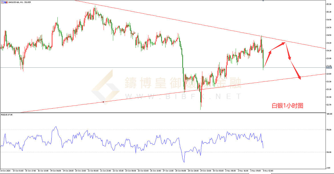 御金国际-白银走势图