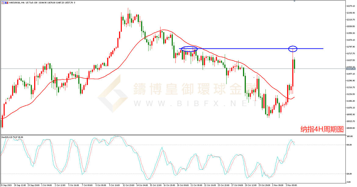御金国际-纳指走势图