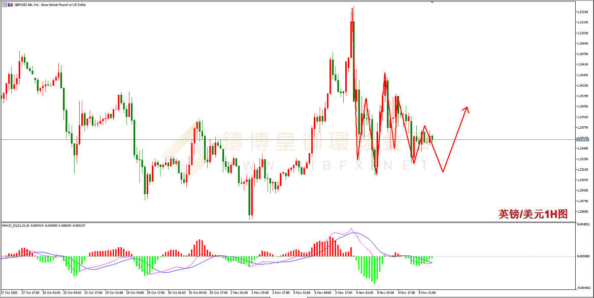 御金国际-英镑/美元