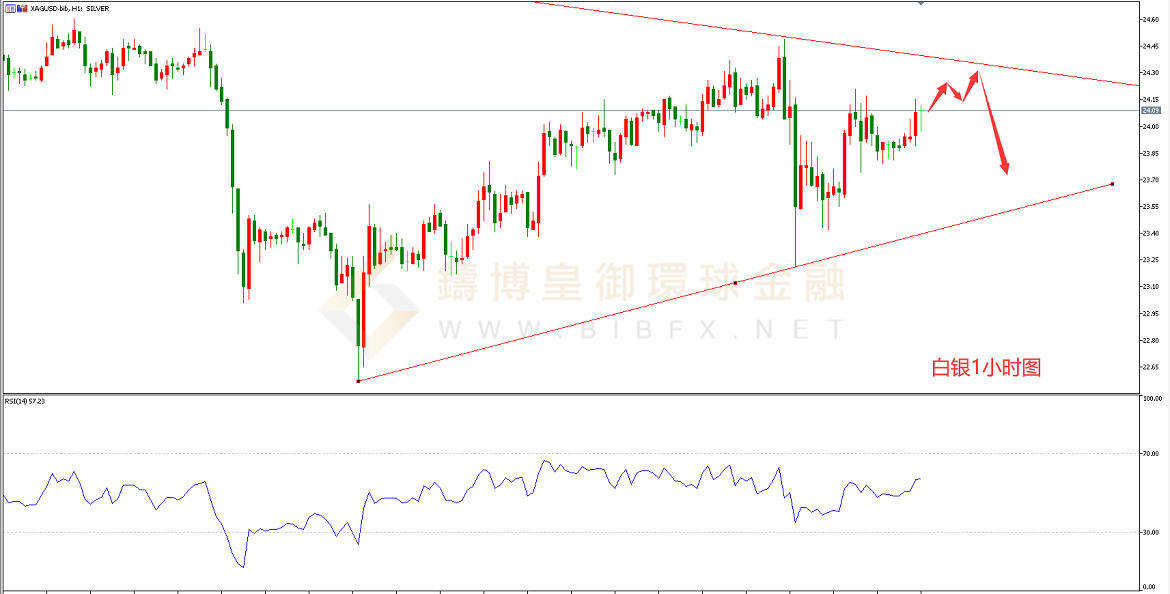 御金国际-白银走势图