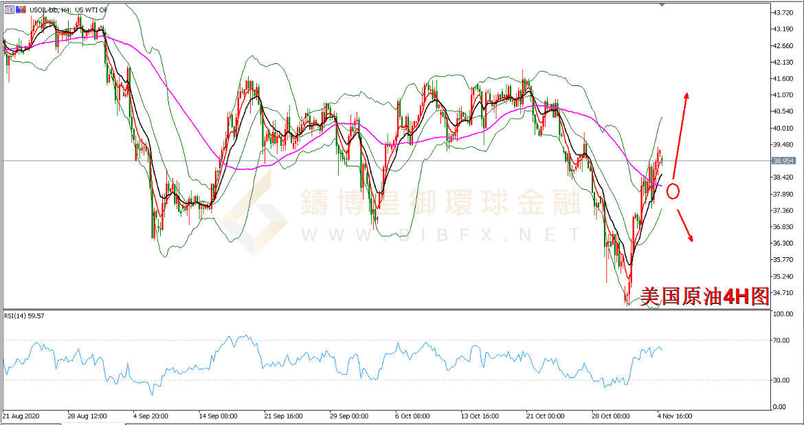 御金国际-美国原油走势图