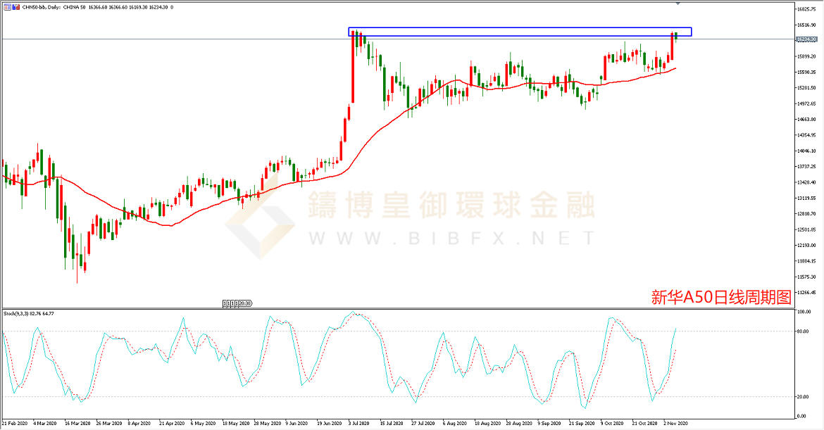 御金国际-新华A50走势图