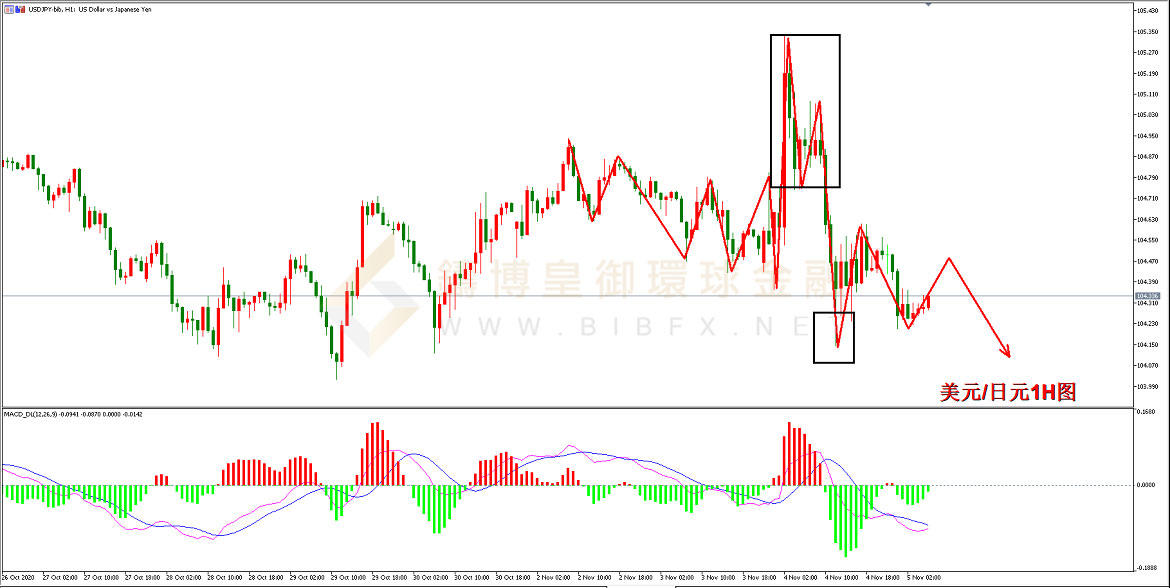 御金国际-美元/日元