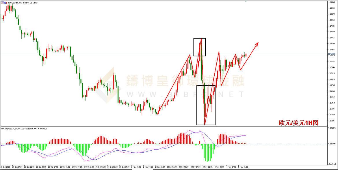 御金国际-欧元/美元