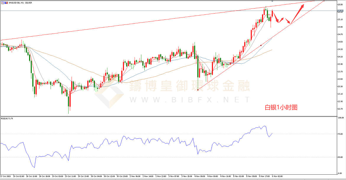 御金国际-白银走势图
