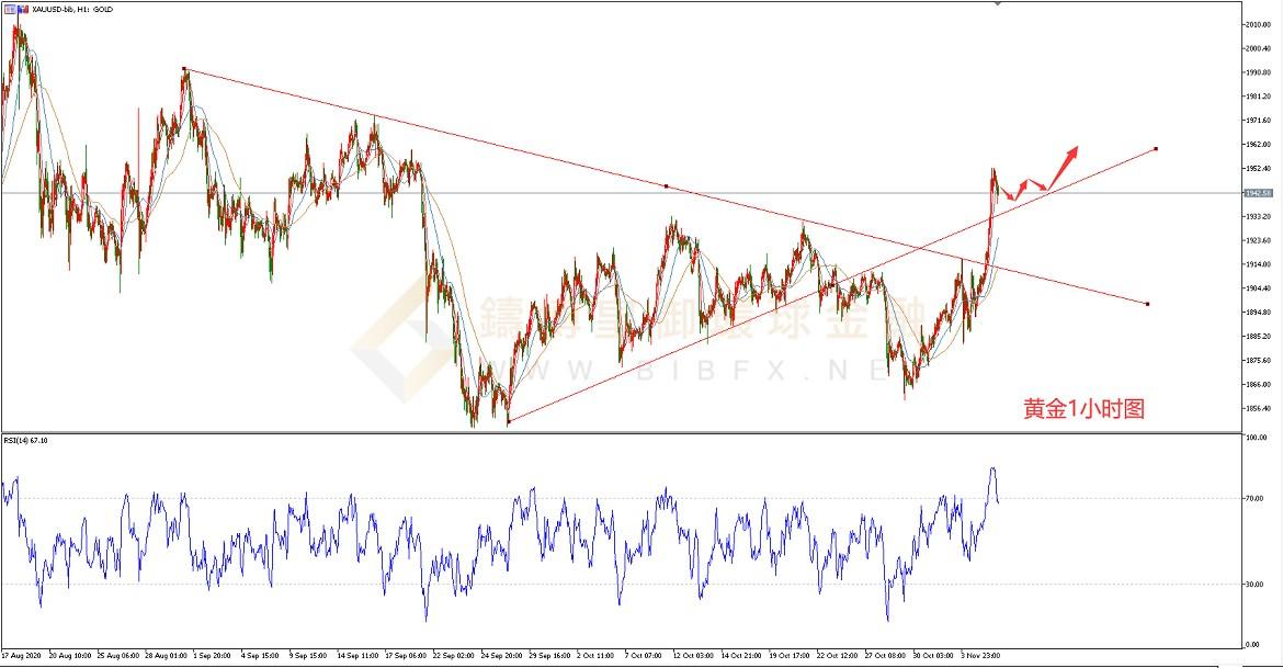 御金国际-黄金走势图