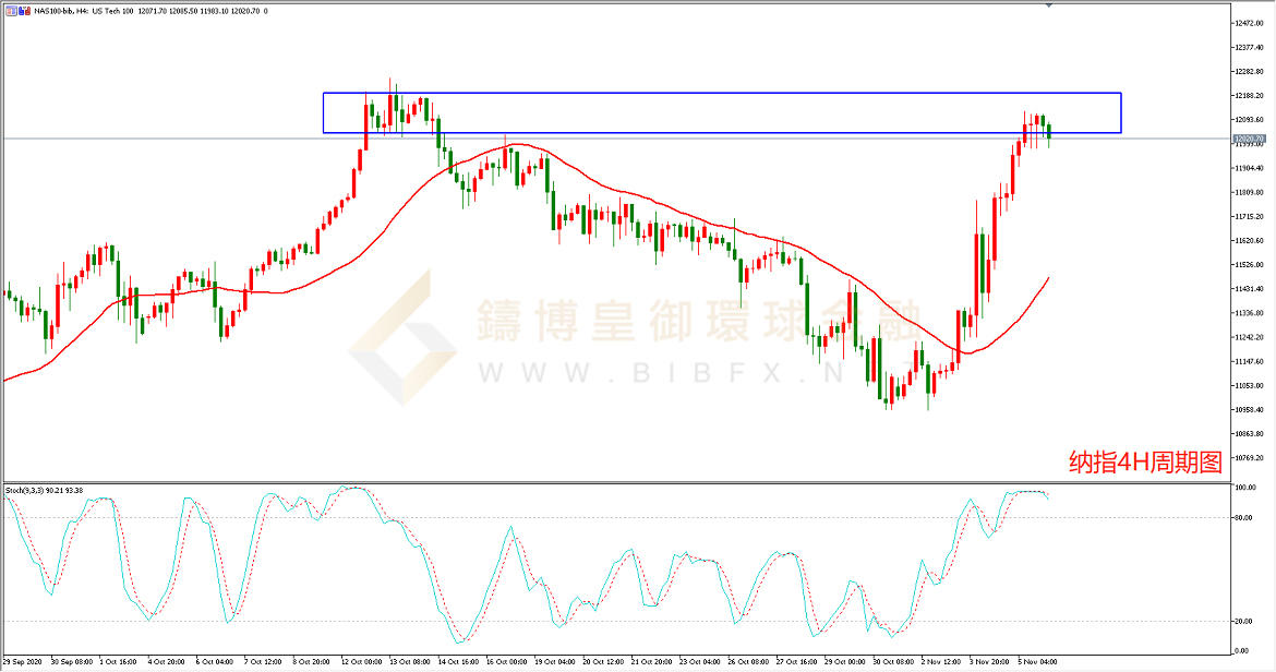 御金国际-纳指走势图