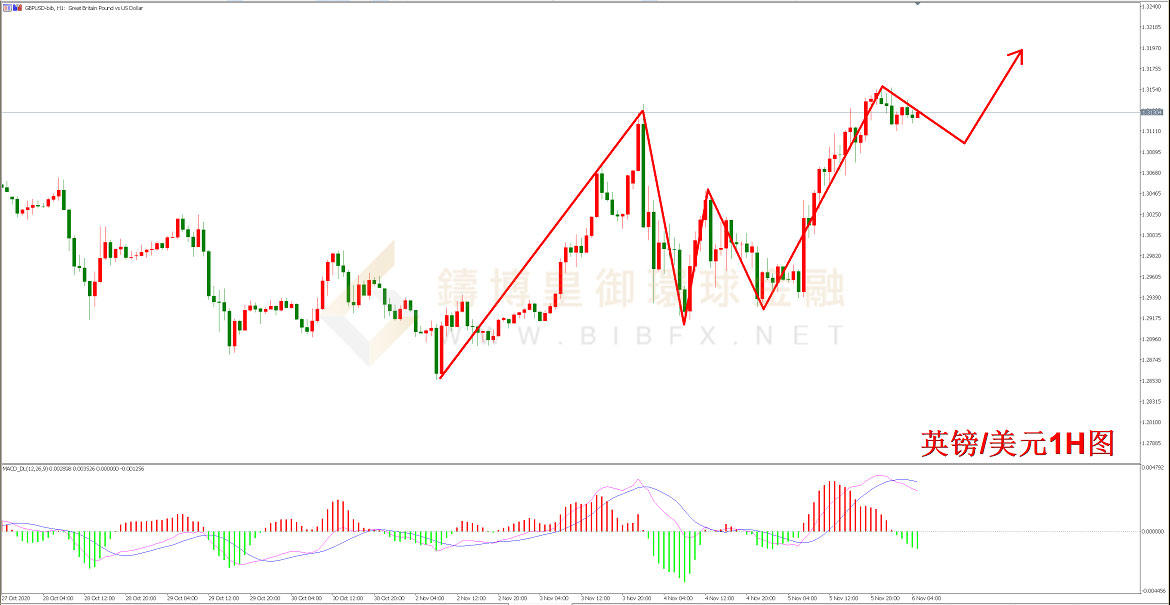 御金国际-英镑/美元 御金国际-英镑/美元