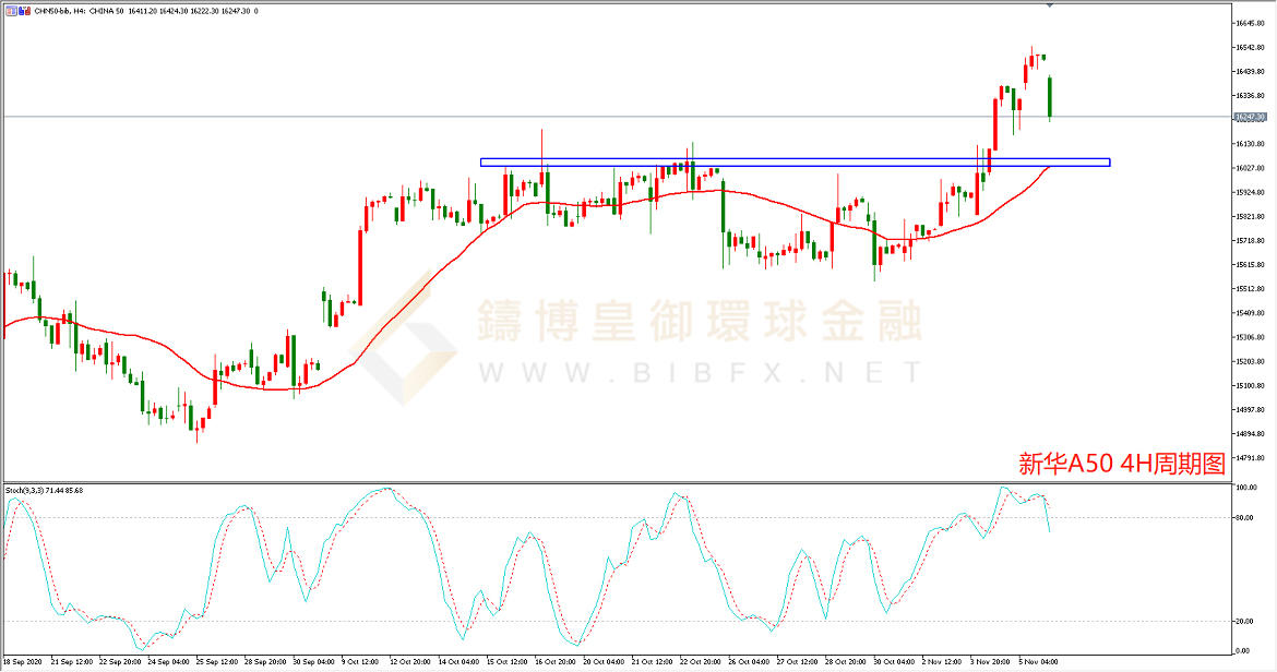 御金国际-新华A50走势图