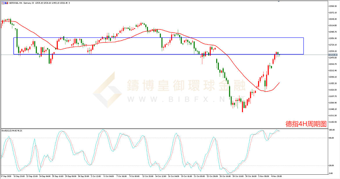 御金国际-德指走势图