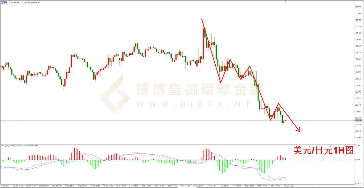 御金国际-美元/日元 御金国际-美元/日元