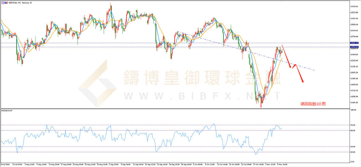 御金国际-德指走势图