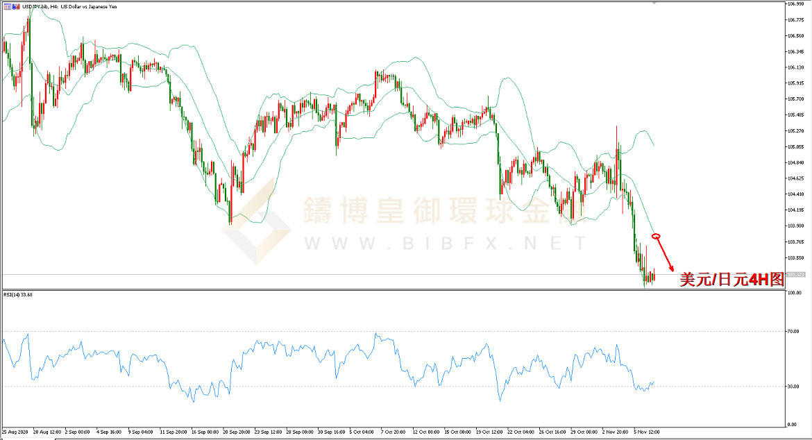 御金国际-美元/日元