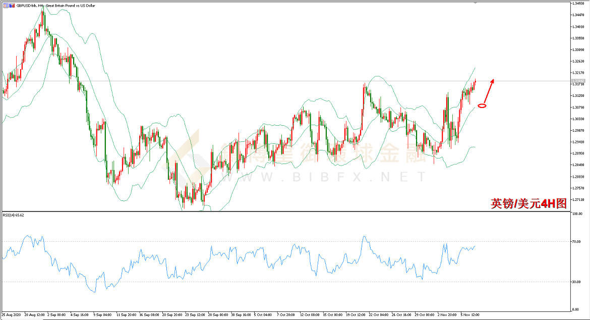 御金国际-英镑/美元