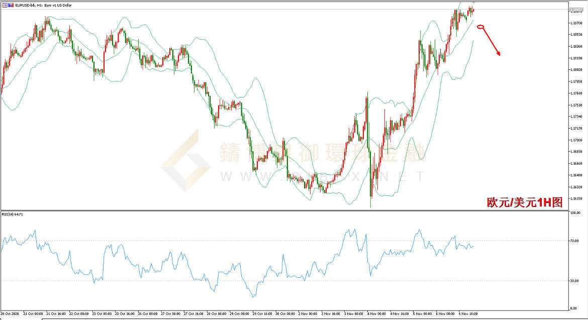 御金国际-欧元/美元