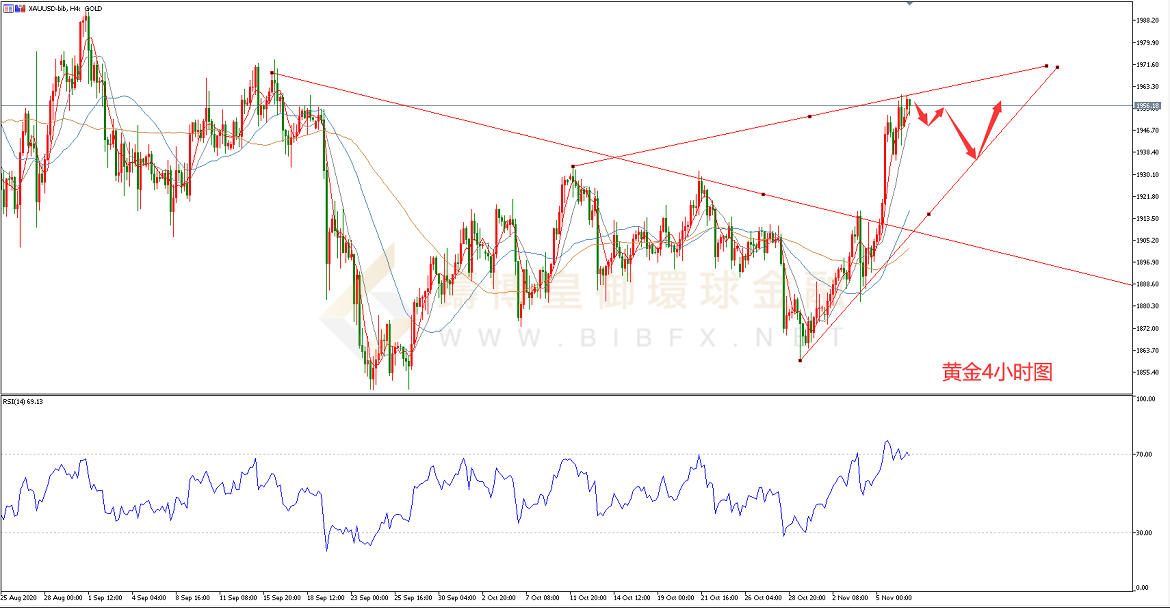 御金国际-黄金走势图
