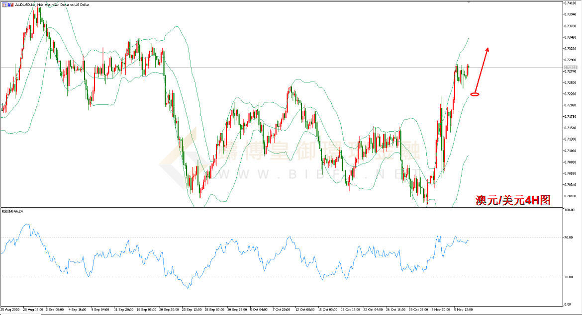 御金国际-澳元/美元