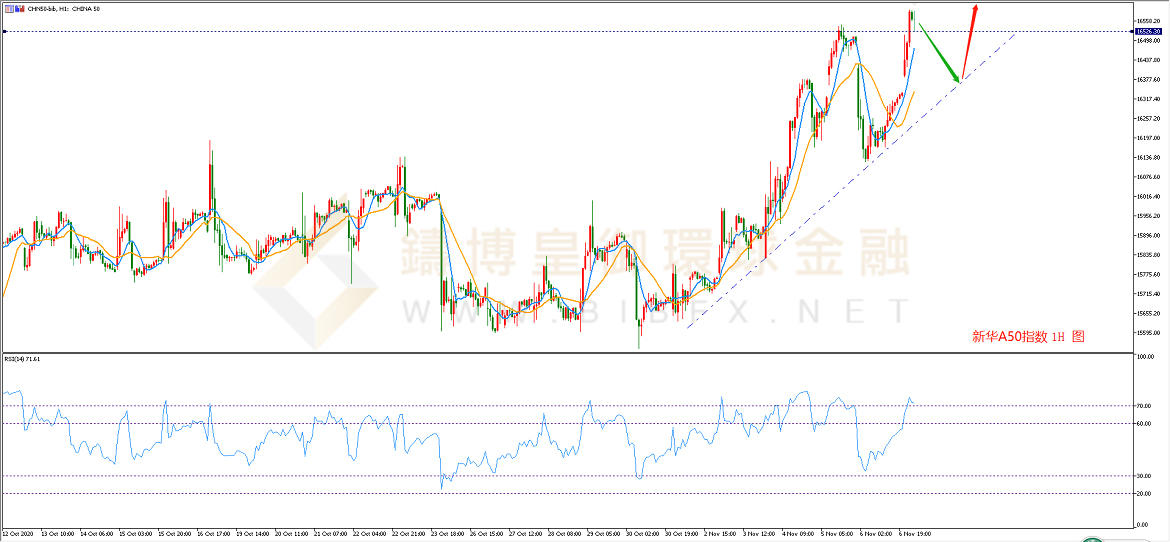 御金国际-新华A50走势图