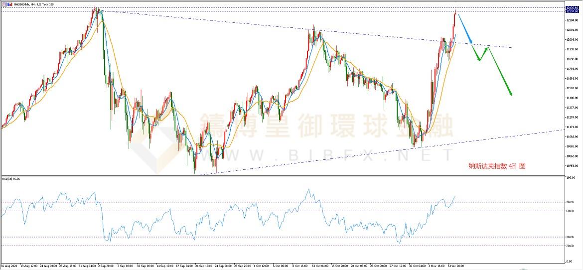 御金国际-纳指走势图