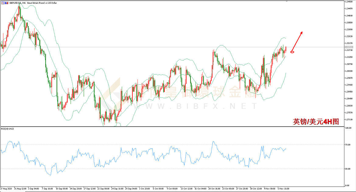 御金国际-英镑/美元