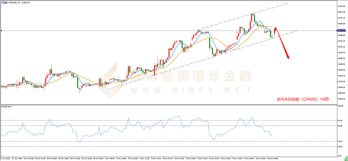 御金国际-新华A50走势图