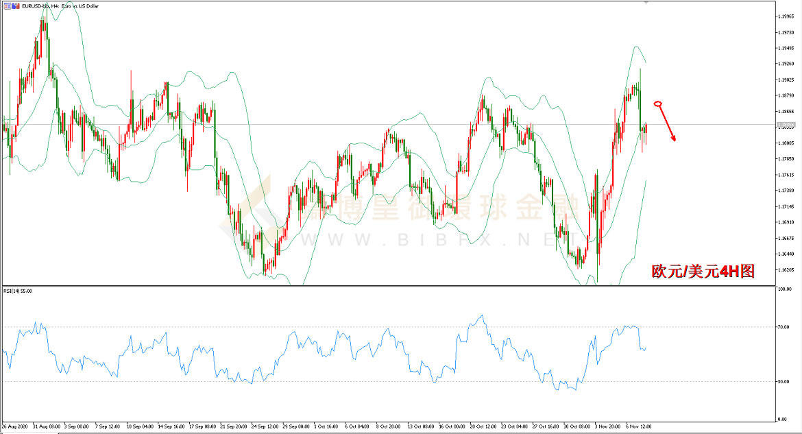 御金国际-欧元/美元