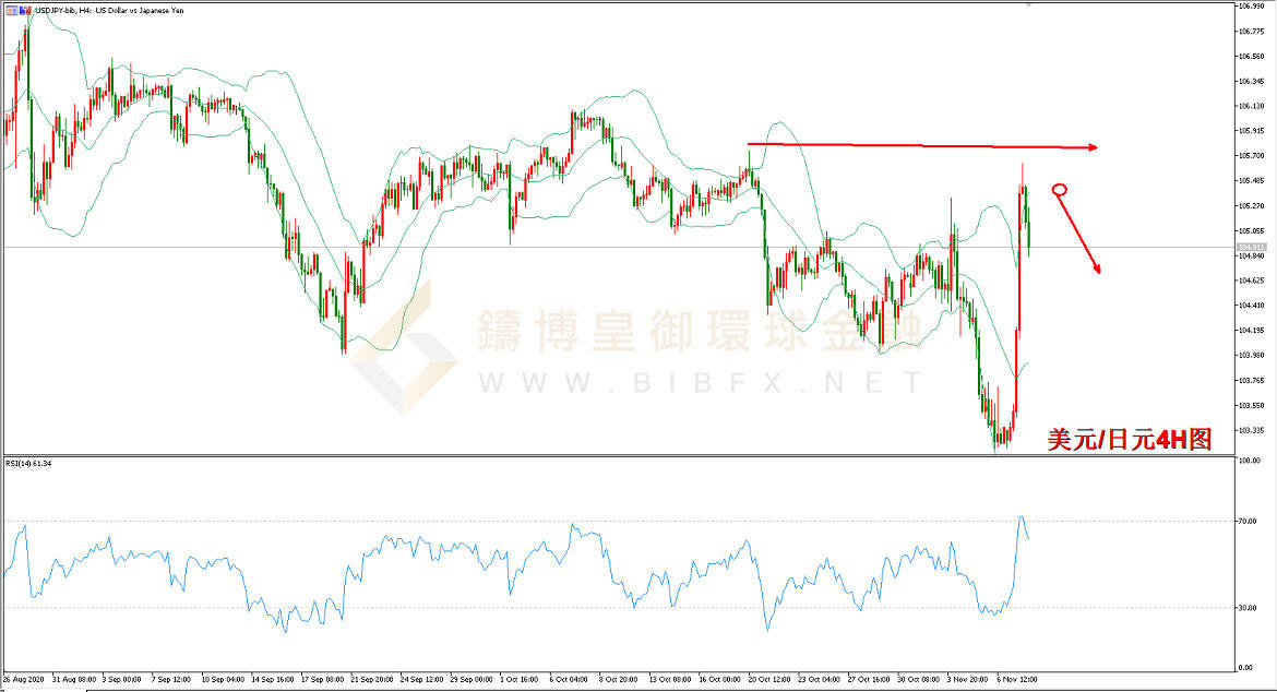 御金国际-美元/日元
