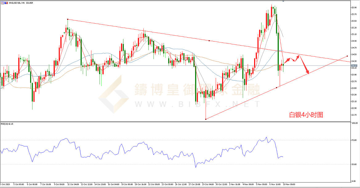 御金国际-白银走势图