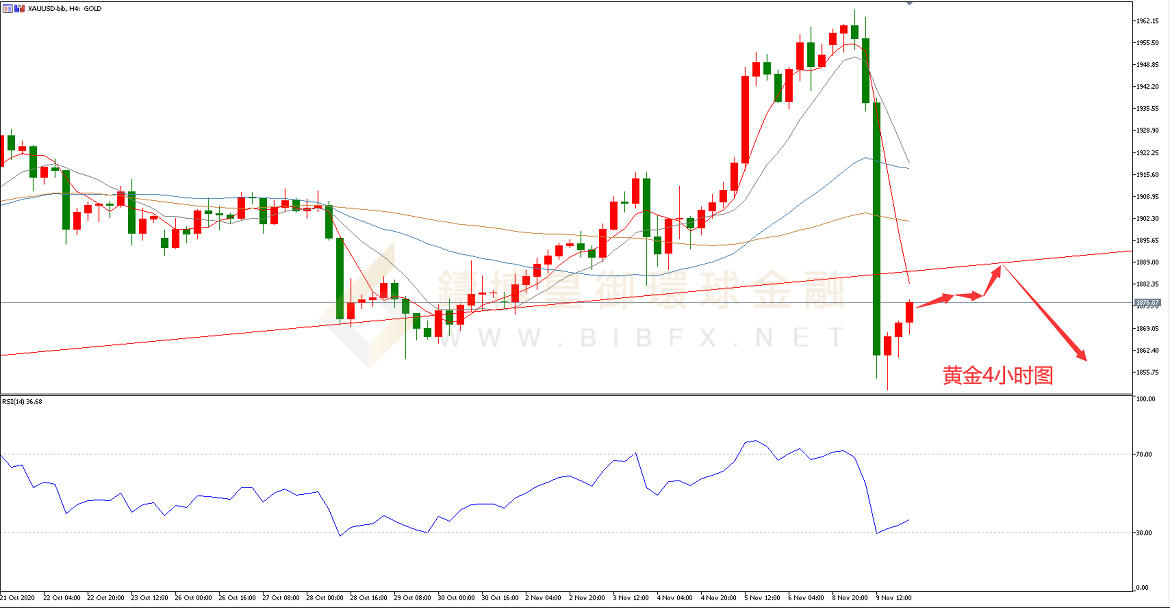 御金国际-黄金走势图