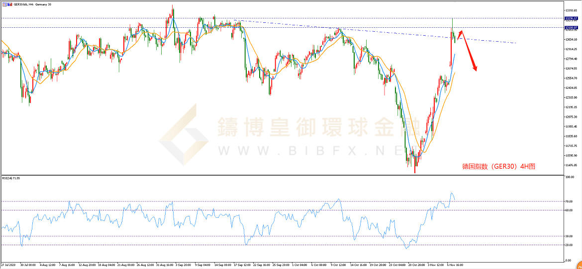 御金国际-德指走势图
