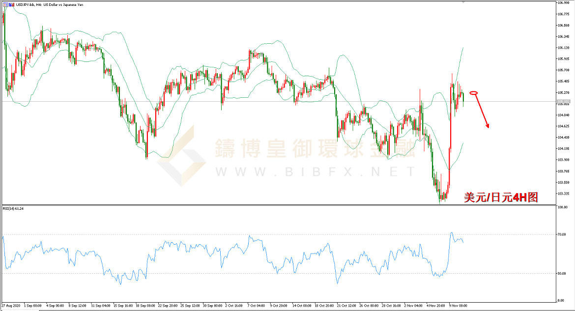 御金国际-美元/日元