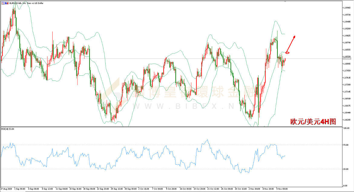 御金国际-欧元/美元