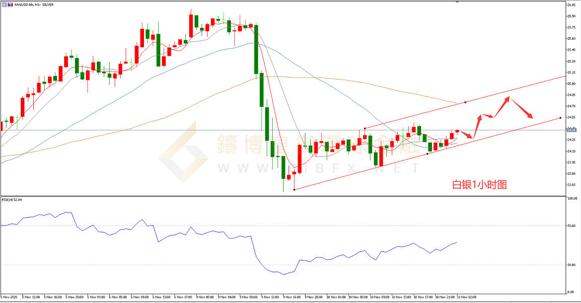 御金国际-白银走势图