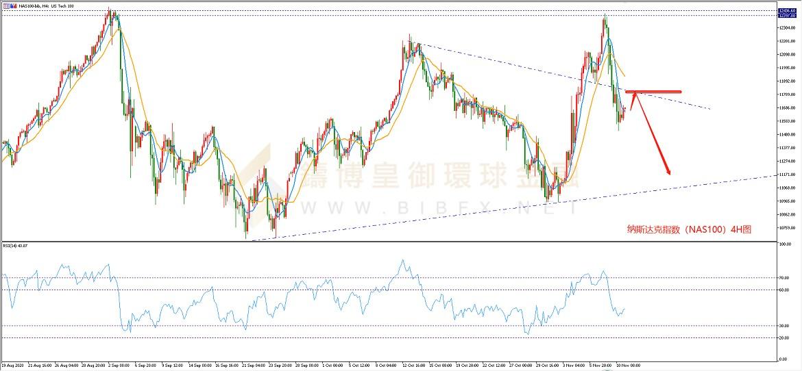 御金国际-纳斯达克走势图