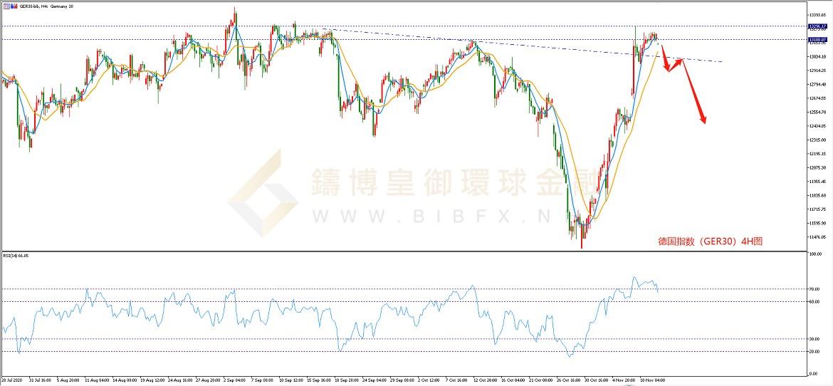 御金国际-德指走势图