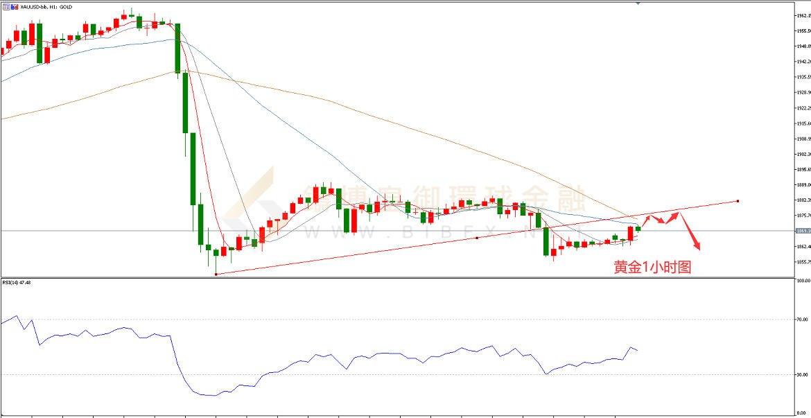 御金国际-黄金走势图
