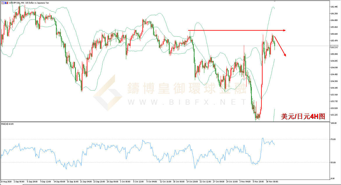 御金国际-美元/日元