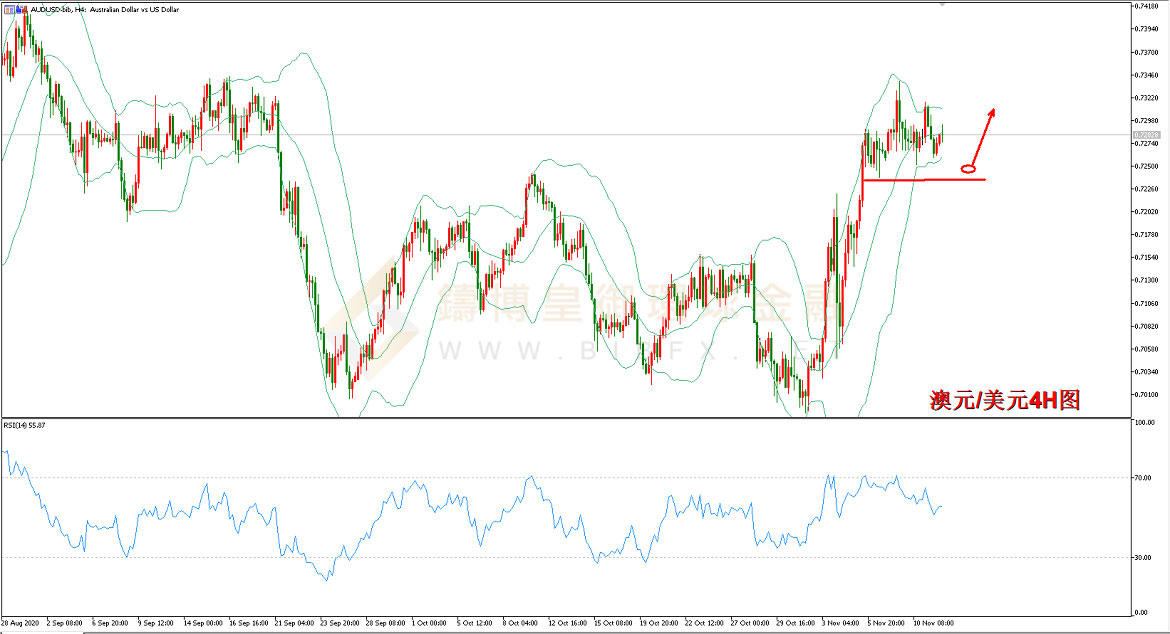 御金国际-澳元/美元