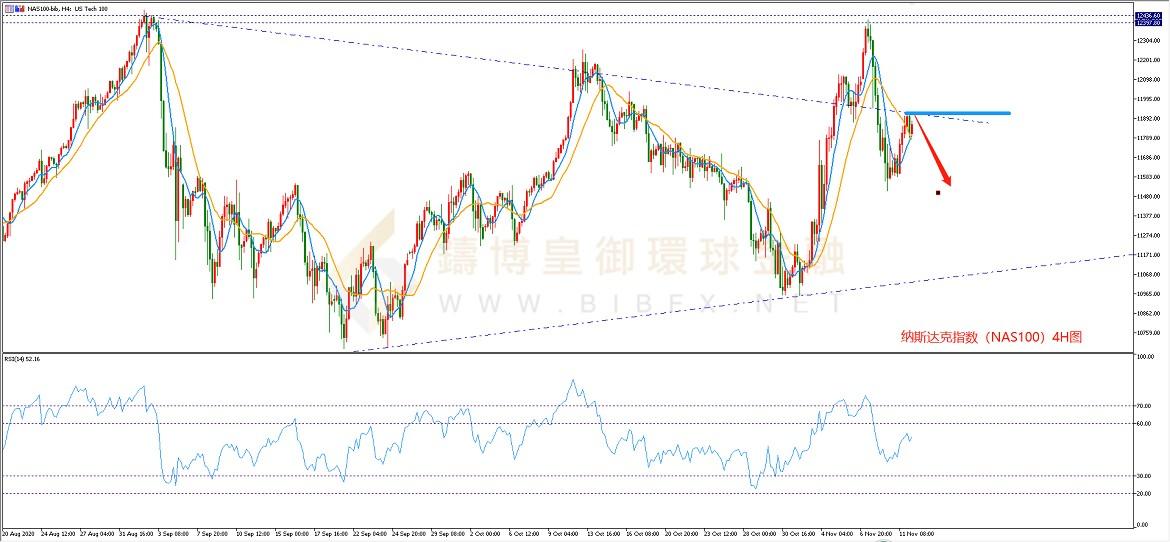御金国际-纳斯达克走势图