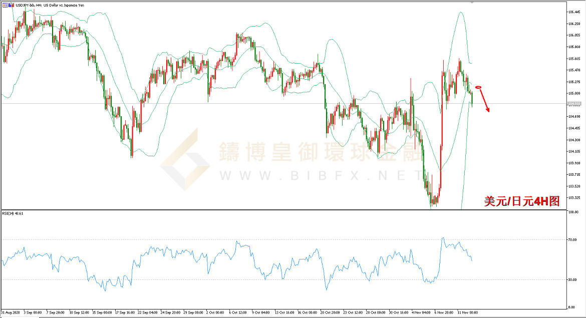 御金国际-美元/日元