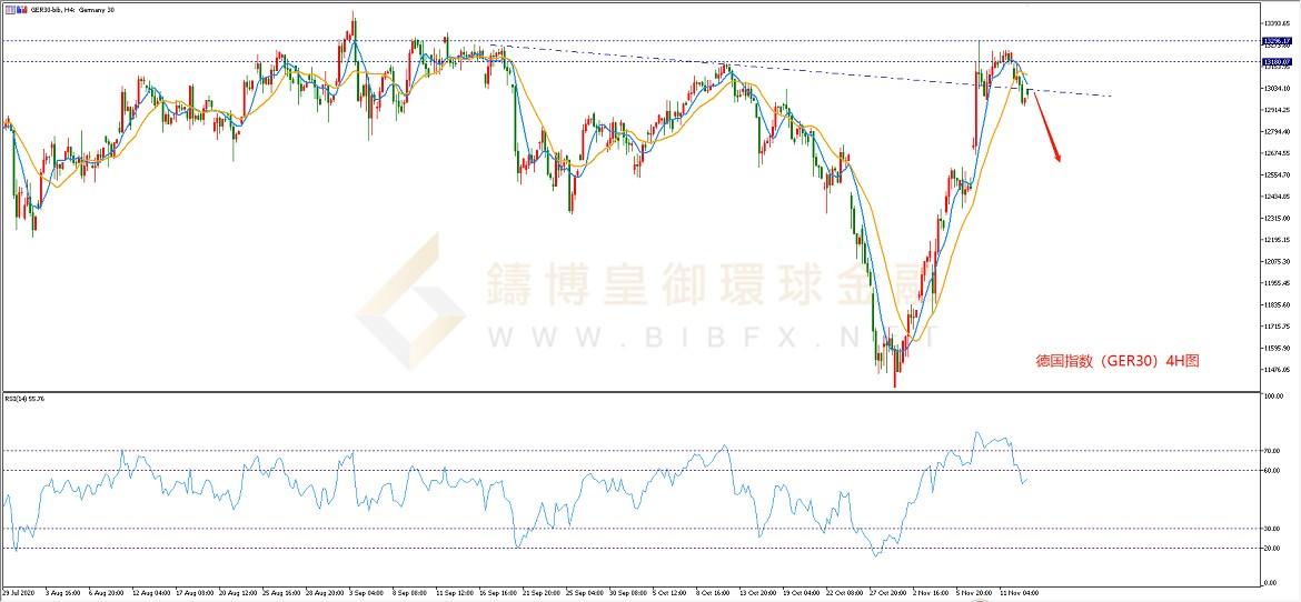 御金国际-德指走势图